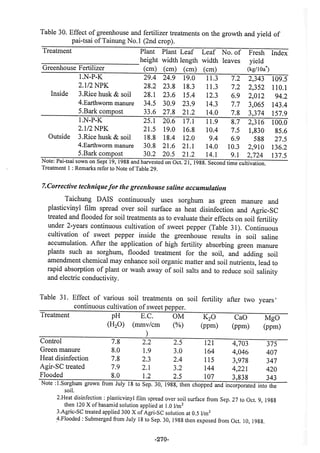 稻田地力及其他作物生產技術改進與永續農業之研究