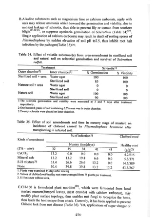 稻田地力及其他作物生產技術改進與永續農業之研究