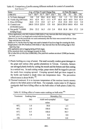 稻田地力及其他作物生產技術改進與永續農業之研究