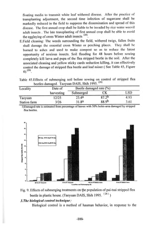 稻田地力及其他作物生產技術改進與永續農業之研究