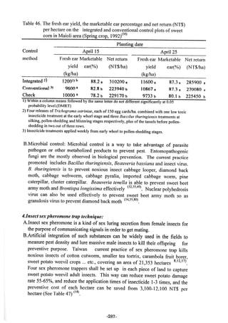 稻田地力及其他作物生產技術改進與永續農業之研究