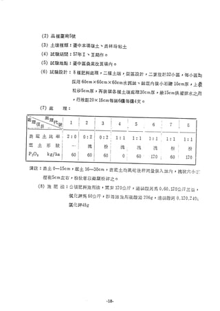 稻田地力及其他作物生產技術改進與永續農業之研究