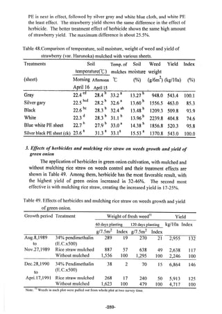 稻田地力及其他作物生產技術改進與永續農業之研究