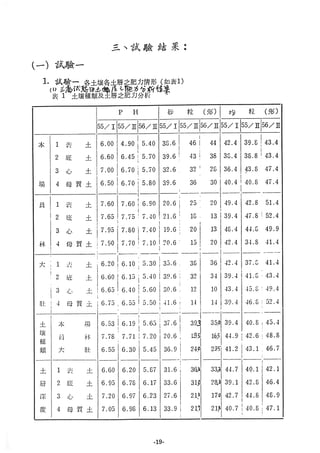 稻田地力及其他作物生產技術改進與永續農業之研究