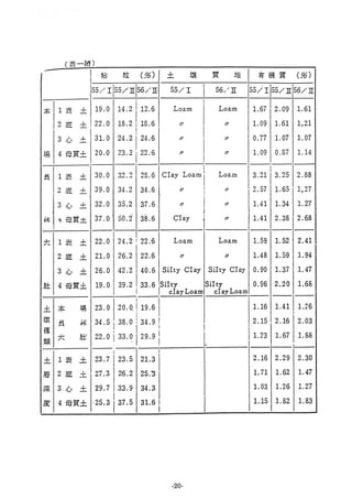 稻田地力及其他作物生產技術改進與永續農業之研究