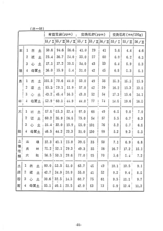 稻田地力及其他作物生產技術改進與永續農業之研究