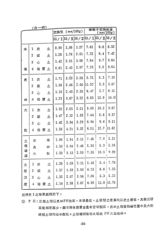 稻田地力及其他作物生產技術改進與永續農業之研究