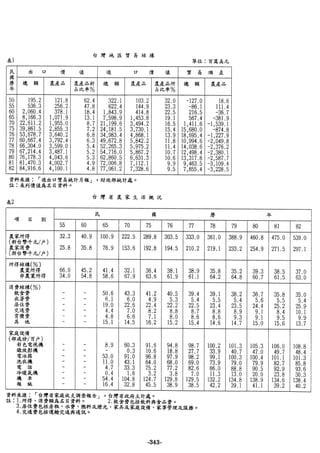 稻田地力及其他作物生產技術改進與永續農業之研究