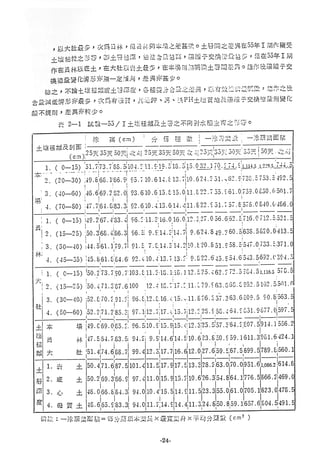 稻田地力及其他作物生產技術改進與永續農業之研究