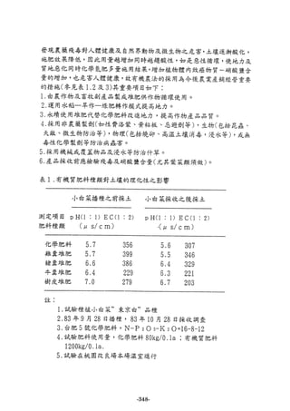 稻田地力及其他作物生產技術改進與永續農業之研究