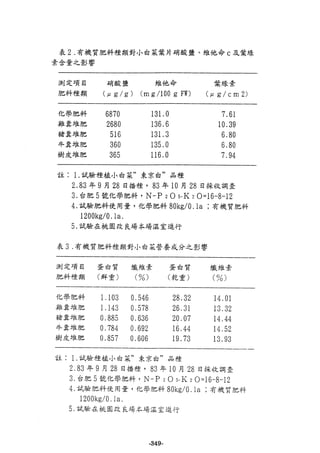 稻田地力及其他作物生產技術改進與永續農業之研究