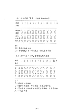 稻田地力及其他作物生產技術改進與永續農業之研究