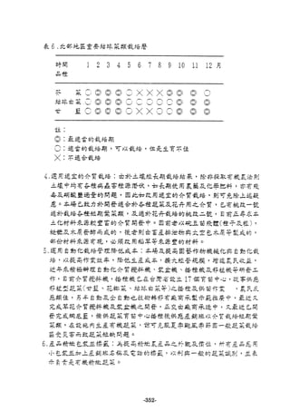 稻田地力及其他作物生產技術改進與永續農業之研究