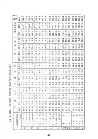 稻田地力及其他作物生產技術改進與永續農業之研究