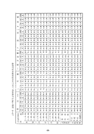 稻田地力及其他作物生產技術改進與永續農業之研究