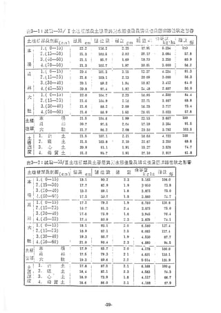 稻田地力及其他作物生產技術改進與永續農業之研究