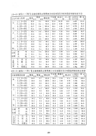 稻田地力及其他作物生產技術改進與永續農業之研究