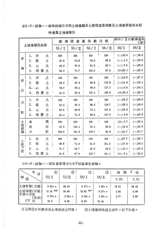 稻田地力及其他作物生產技術改進與永續農業之研究