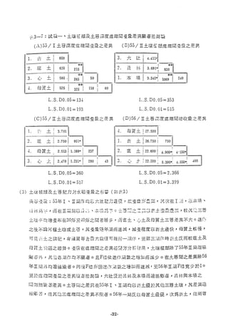 稻田地力及其他作物生產技術改進與永續農業之研究