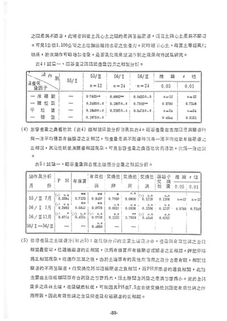 稻田地力及其他作物生產技術改進與永續農業之研究