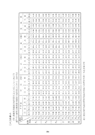 稻田地力及其他作物生產技術改進與永續農業之研究