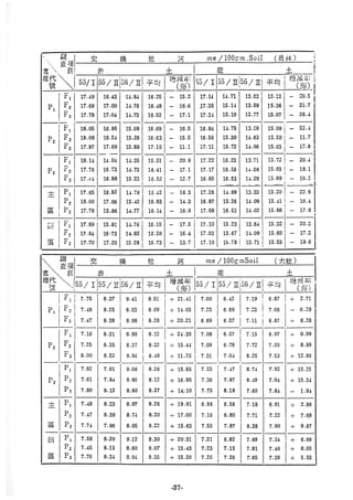稻田地力及其他作物生產技術改進與永續農業之研究