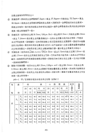稻田地力及其他作物生產技術改進與永續農業之研究