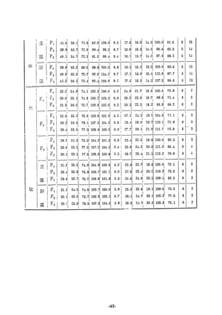 稻田地力及其他作物生產技術改進與永續農業之研究