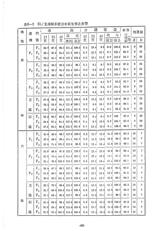 稻田地力及其他作物生產技術改進與永續農業之研究