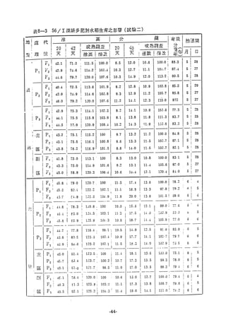 稻田地力及其他作物生產技術改進與永續農業之研究