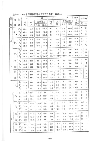 稻田地力及其他作物生產技術改進與永續農業之研究