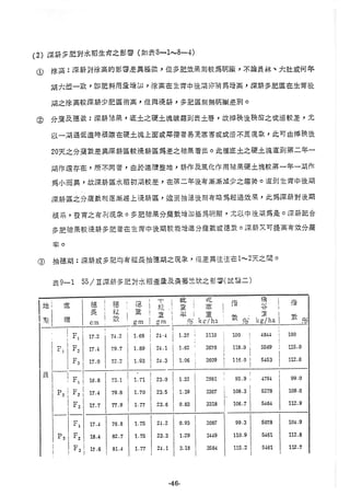 稻田地力及其他作物生產技術改進與永續農業之研究