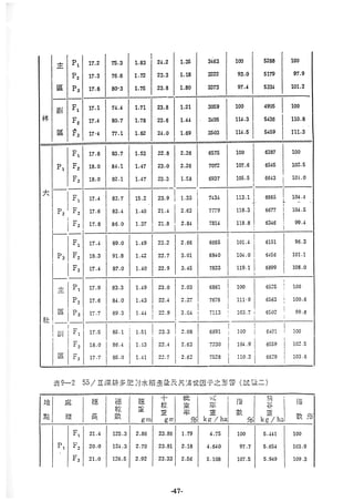 稻田地力及其他作物生產技術改進與永續農業之研究