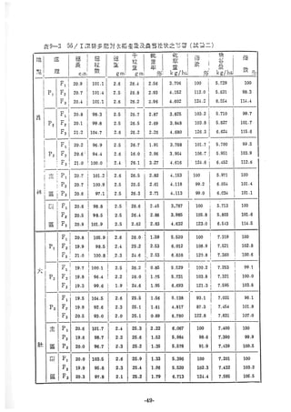 稻田地力及其他作物生產技術改進與永續農業之研究