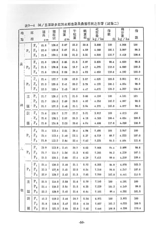 稻田地力及其他作物生產技術改進與永續農業之研究