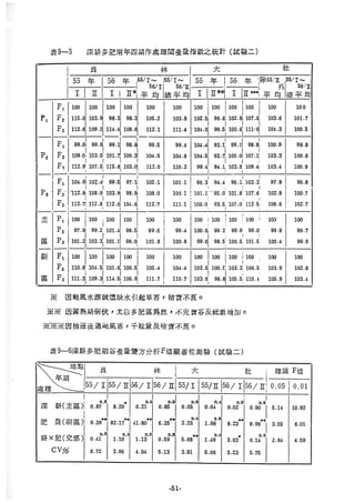 稻田地力及其他作物生產技術改進與永續農業之研究