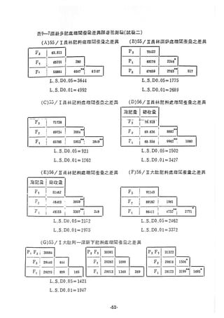 稻田地力及其他作物生產技術改進與永續農業之研究