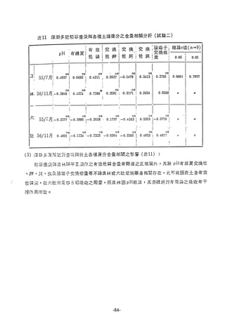稻田地力及其他作物生產技術改進與永續農業之研究