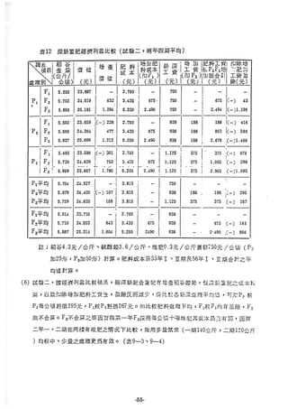稻田地力及其他作物生產技術改進與永續農業之研究