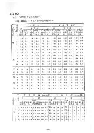 稻田地力及其他作物生產技術改進與永續農業之研究