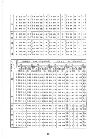 稻田地力及其他作物生產技術改進與永續農業之研究