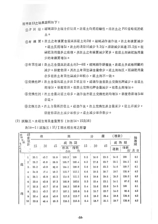 稻田地力及其他作物生產技術改進與永續農業之研究