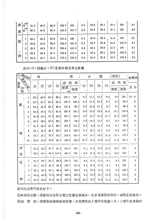 稻田地力及其他作物生產技術改進與永續農業之研究