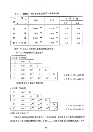 稻田地力及其他作物生產技術改進與永續農業之研究