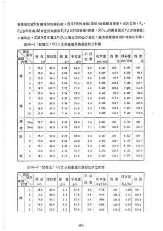 稻田地力及其他作物生產技術改進與永續農業之研究