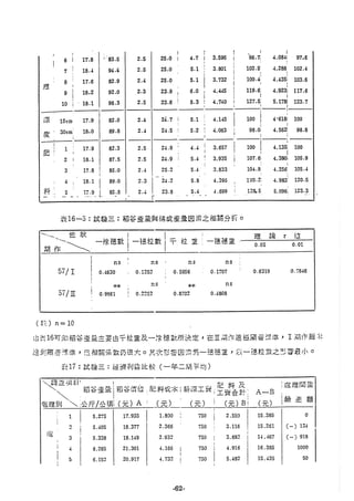 稻田地力及其他作物生產技術改進與永續農業之研究