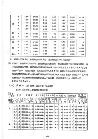 稻田地力及其他作物生產技術改進與永續農業之研究