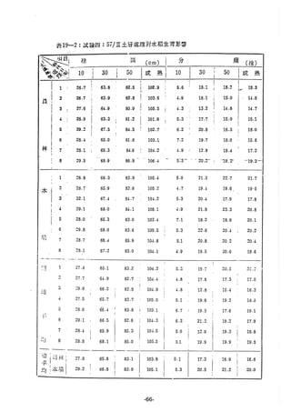 稻田地力及其他作物生產技術改進與永續農業之研究