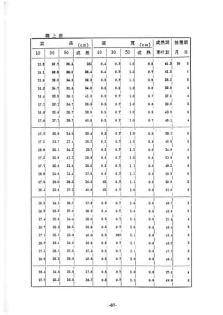 稻田地力及其他作物生產技術改進與永續農業之研究