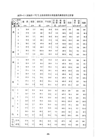 稻田地力及其他作物生產技術改進與永續農業之研究